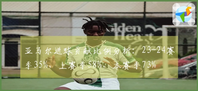 亚马尔进球贡献比例分析：23-24赛季35%，上赛季58%，本赛季73%