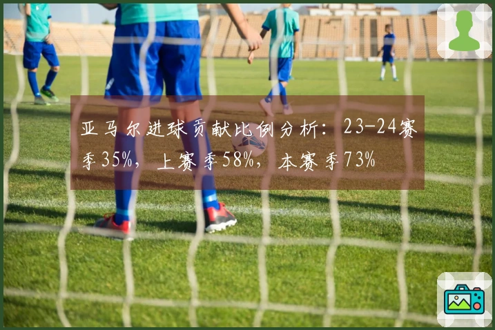 亚马尔进球贡献比例分析：23-24赛季35%，上赛季58%，本赛季73%